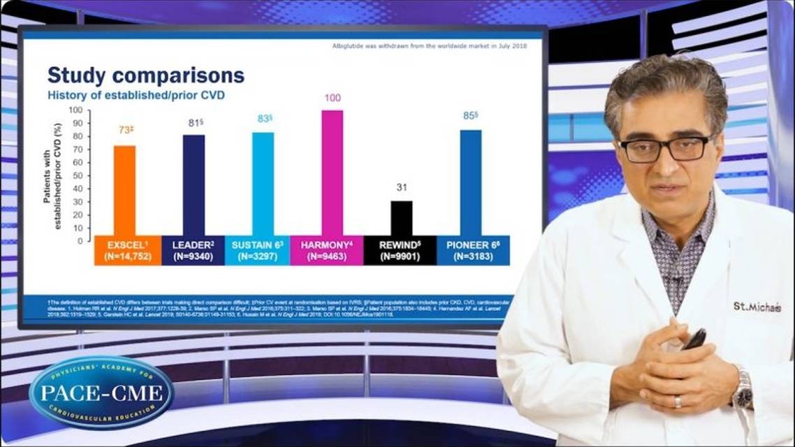 What is the clinical evidence for the benefits of GLPRAs