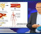 Prevalence and relevance of elevated Lpa in familial hypercholesterolemia