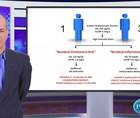 IL as therapeutic target in inflammation and CVD
