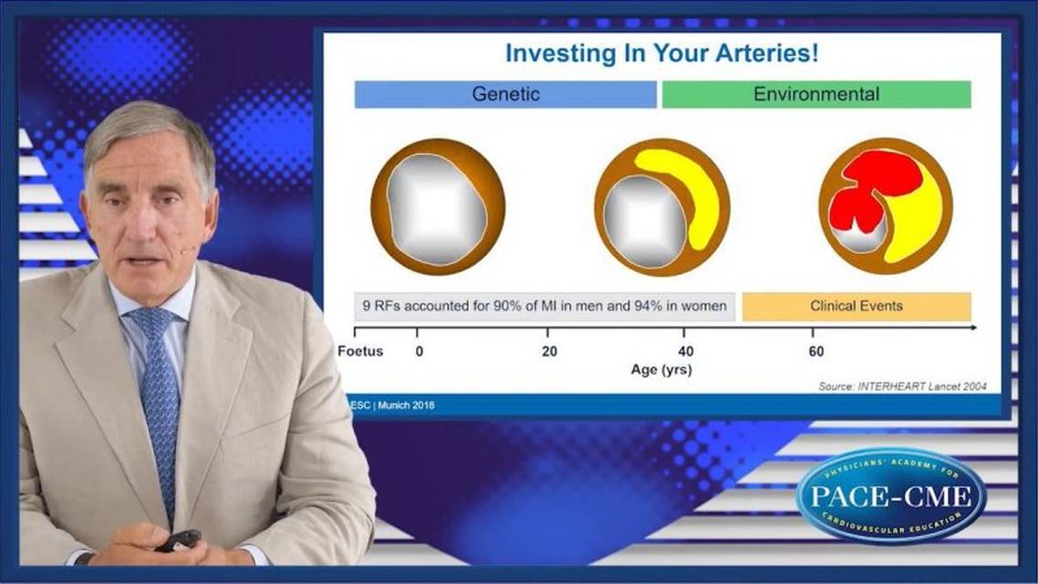 Challenges and models in CV risk management Start early Invest in your arteries