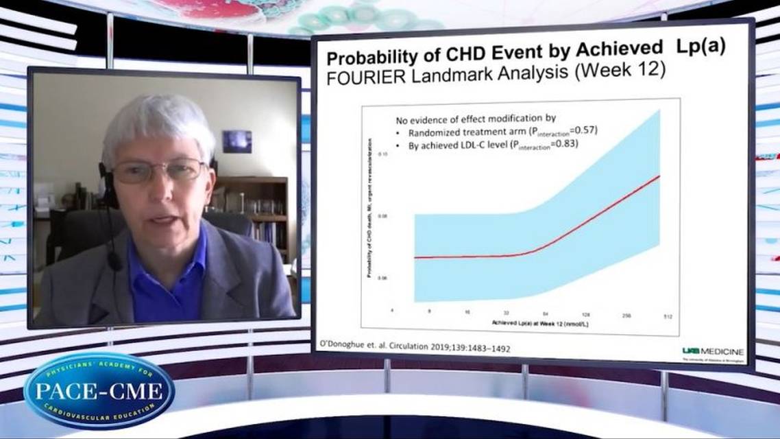Is there a role for PCSK inhibition in patients with high Lpa