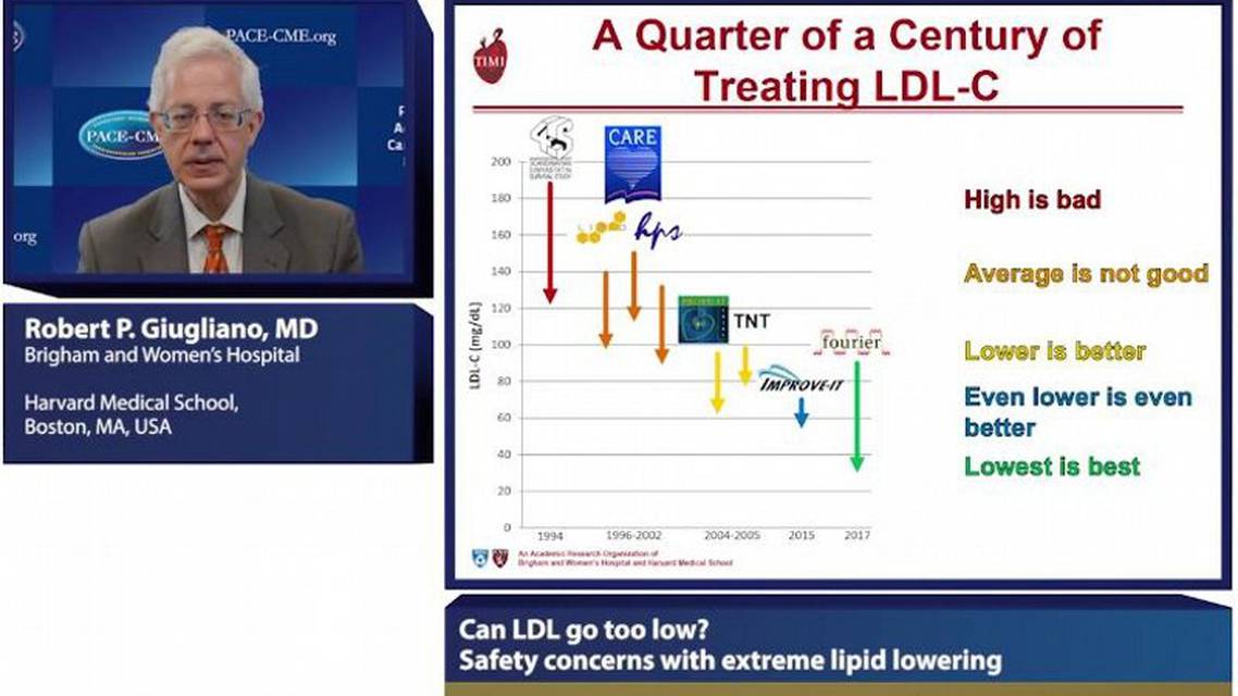Can LDL go too low Lessons from  years of cholesterol lowering