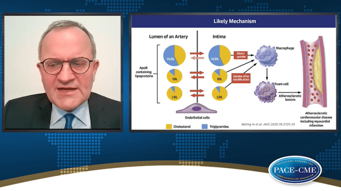 Explained risk from apoBcontaining lipoproteins to MI 