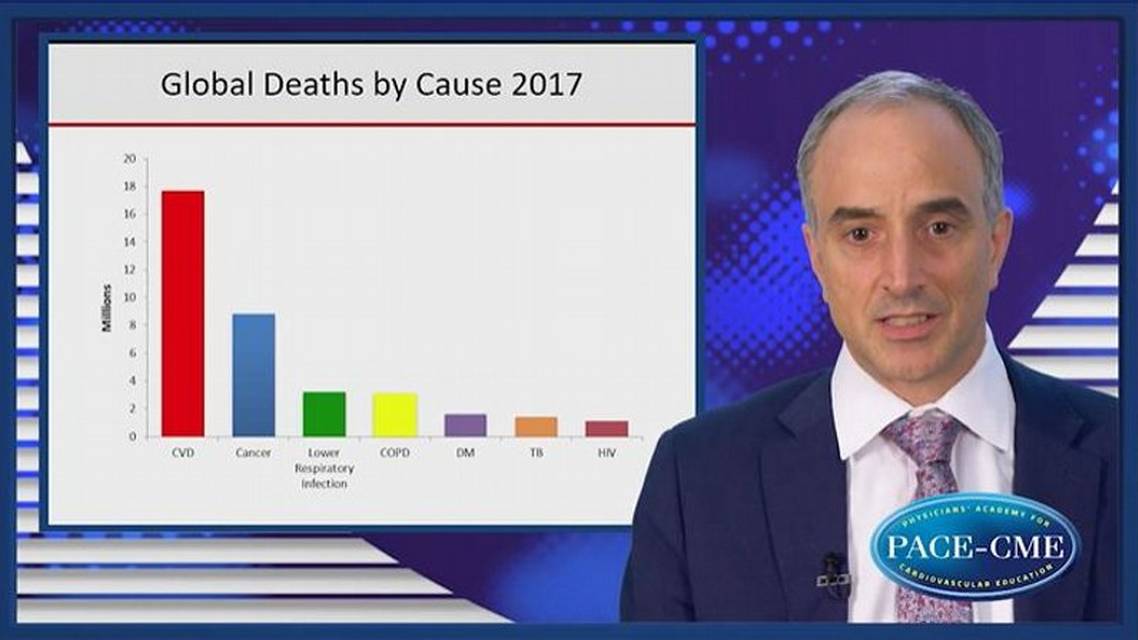 The growing global challenge of CV risk