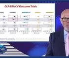 Translating outcomes to practice Focus on GLP RA which patients will benefit