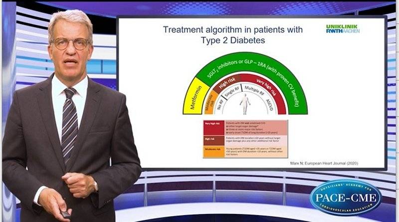 SGLTi Overview of recent trials and guideline recommendations