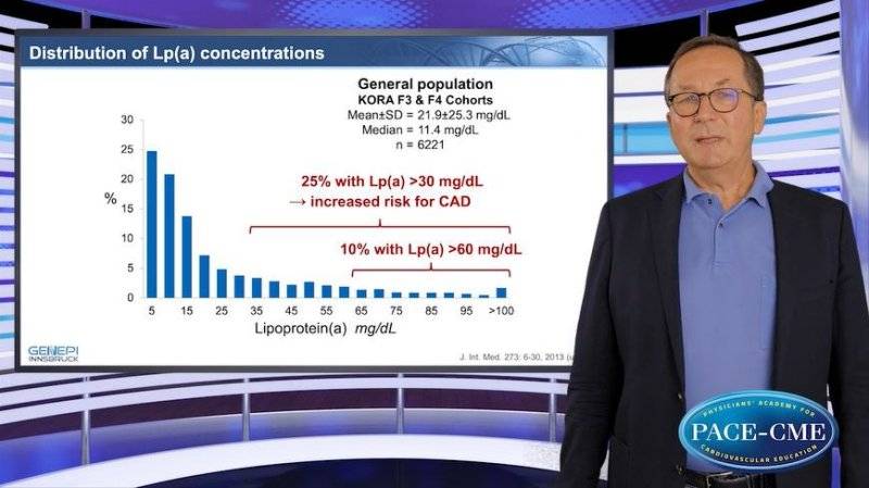 Understanding the increased CV risk of high Lpa levels