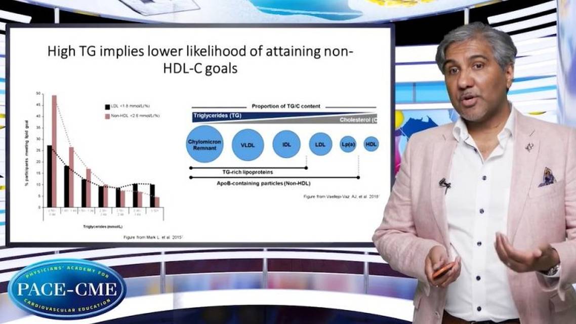 NonLDLc parameters in CV risk management and guidelines
