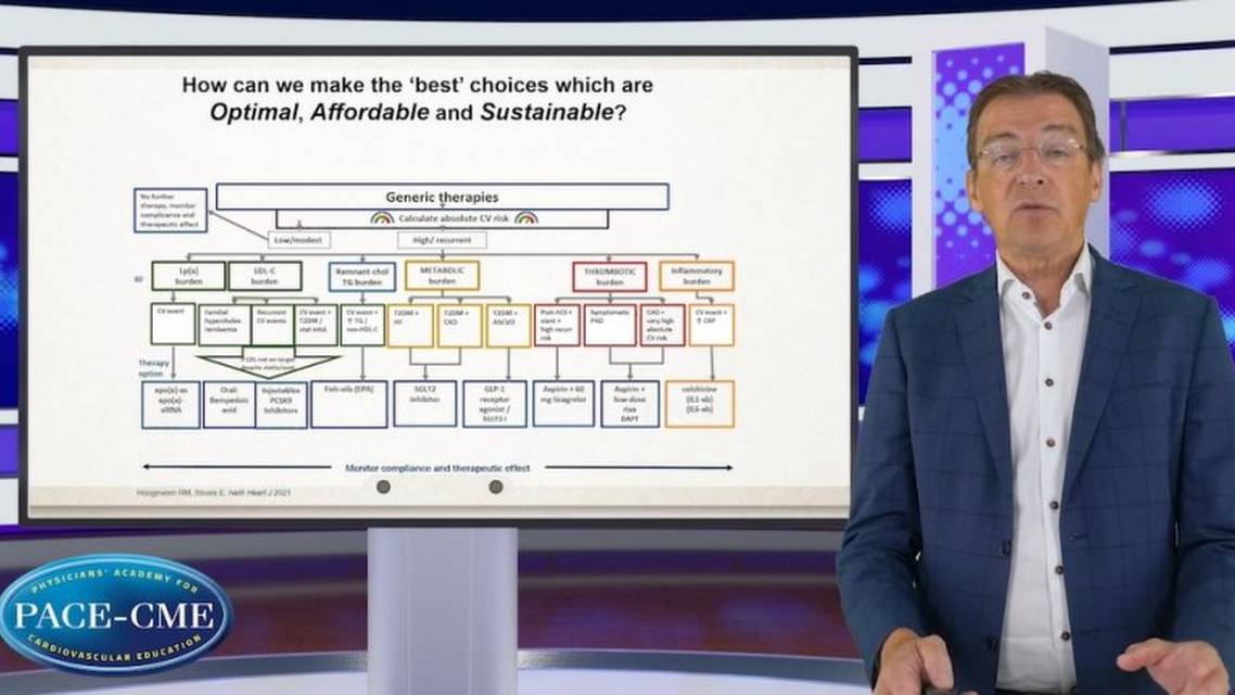 The clinical challenge a patient with multiple risk factors