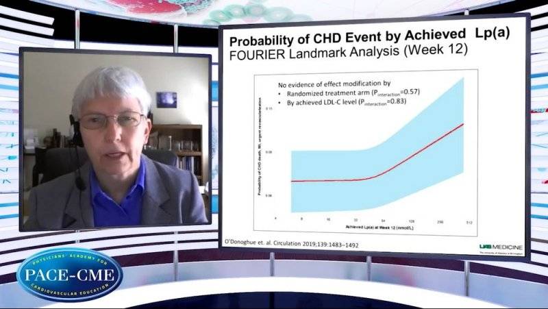 Is there a role for PCSK inhibition in patients with high Lpa
