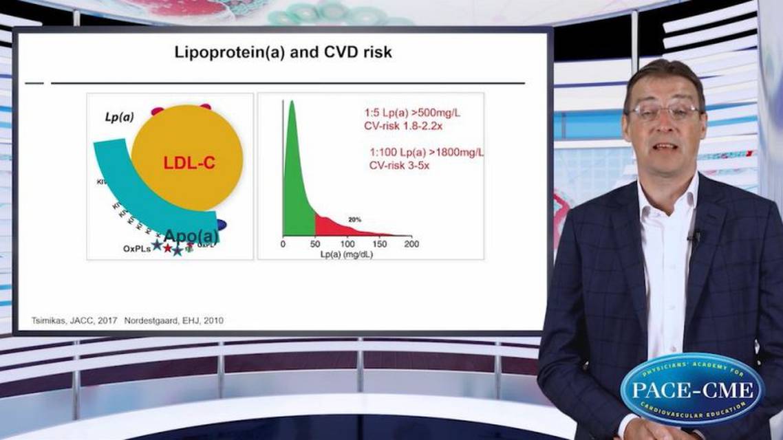 Introduction Lpa a new lipid frontier in CV risk management  target for therapy