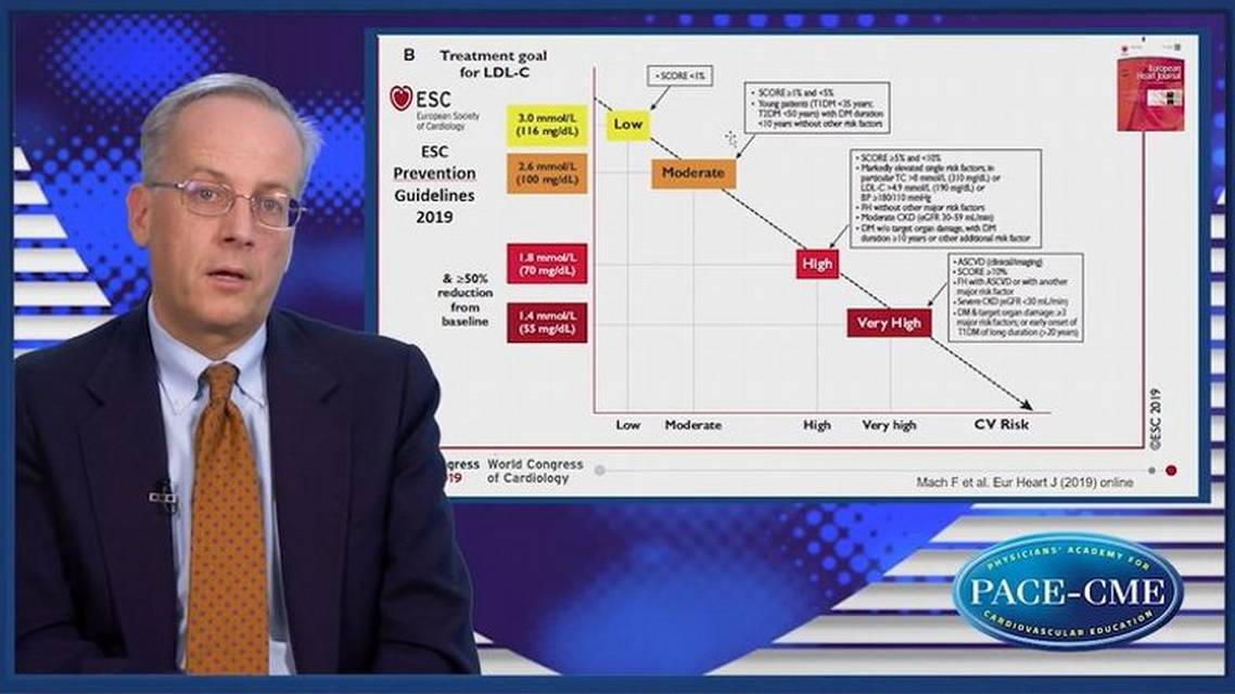 Addressing CV risk the role of statins and ezetimibe