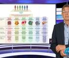 Lpa as therapeutic target  now and in the future