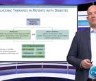 Where do GLPRA fit in in current and future management of CKD