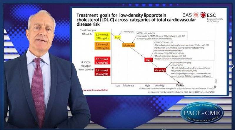 Rationale for the lower LDLc targets in the  ESCEAS Dyslipidemia Guidelines