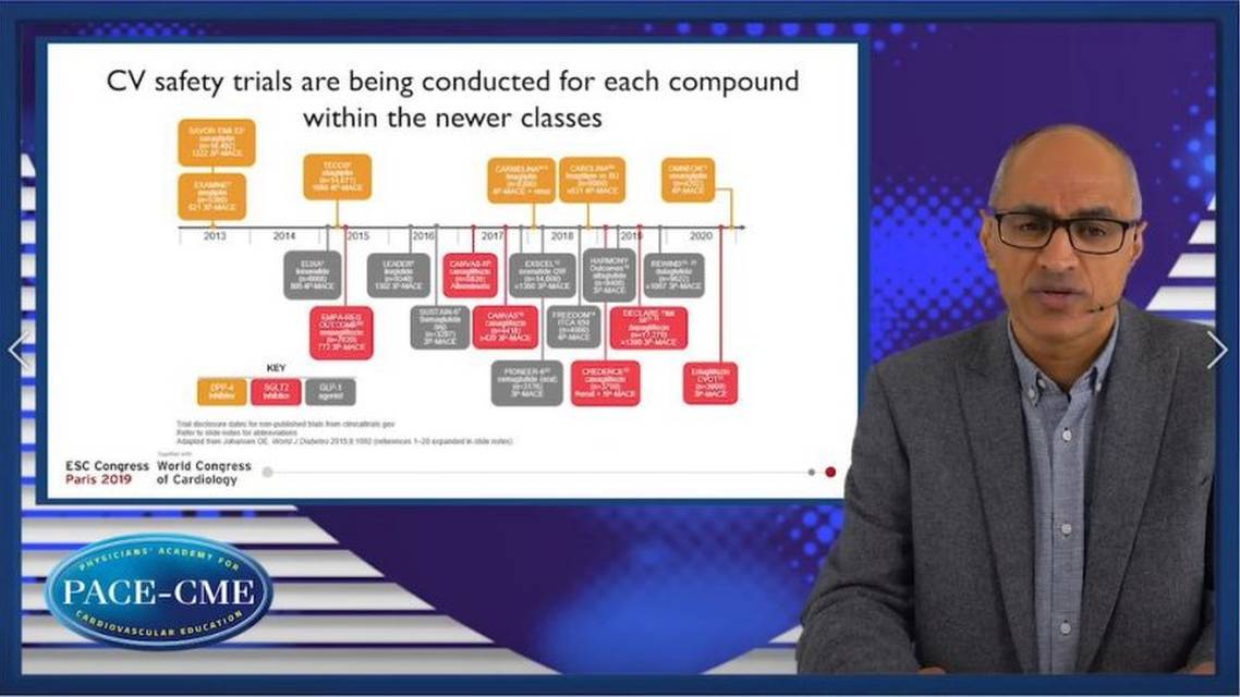 The diabetes challenge for cardiologists The key things to understand
