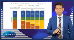 LDL vs Lpa cholesterol confounding