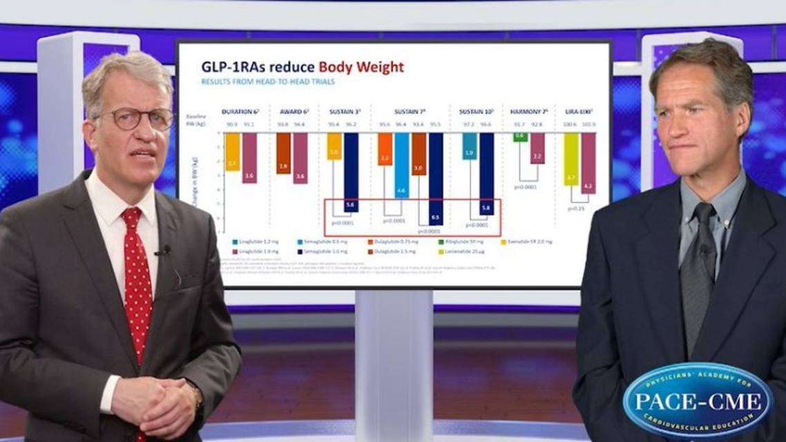 Clinical dialogue Lowering ASCVD risk in a patient with TDM and obesity