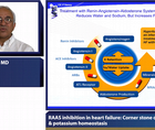 RAAS inhibition in heart failure Corner stone of therapy  potassium homeostasis
