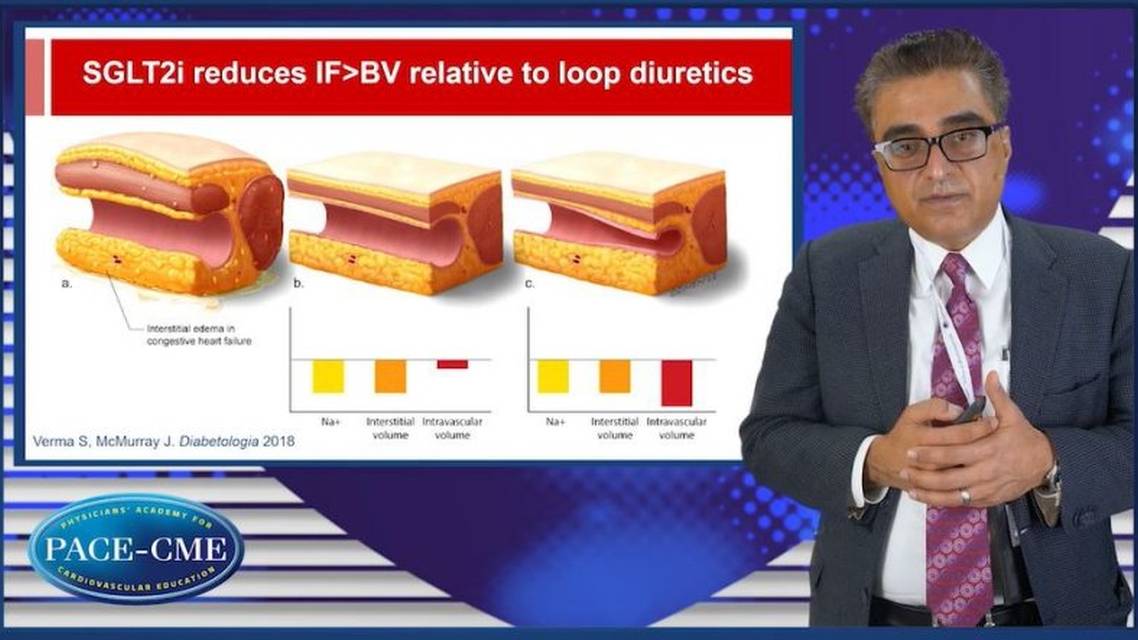 Why could patients with HF and TDM benefit from SGLTi