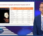 The essentials about diabetes and heart failure