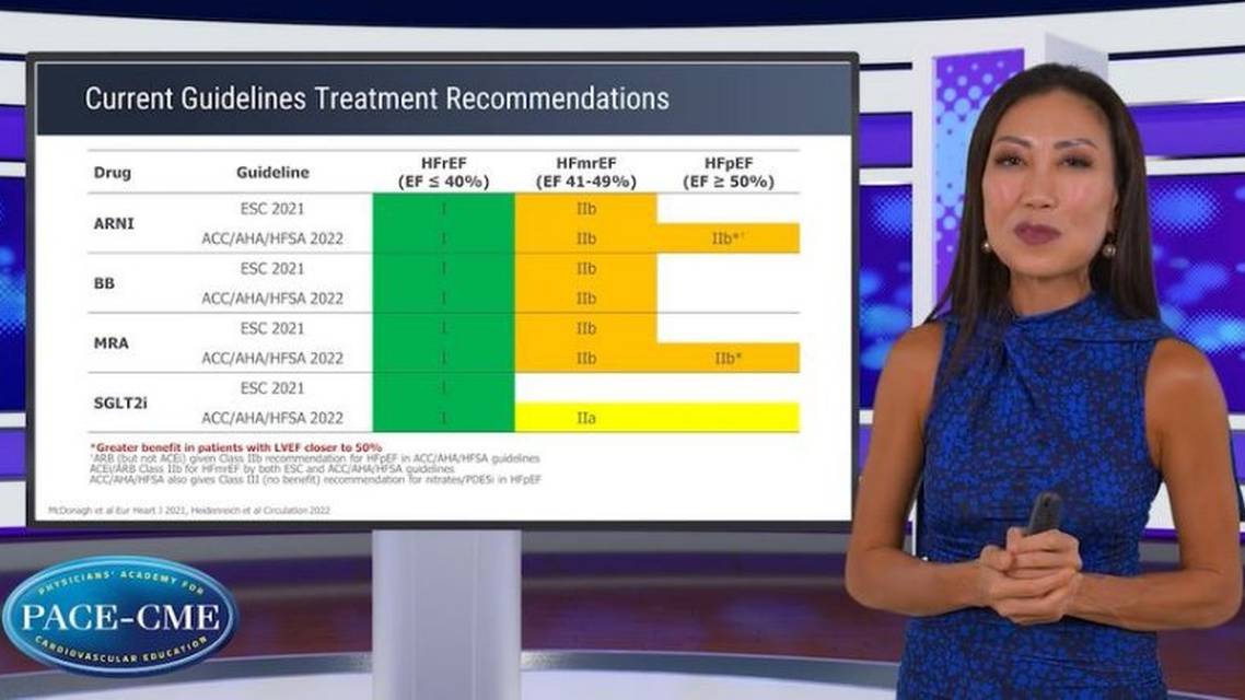 Benefits and evolving insights on SGLTi in the spectrum of LVEF