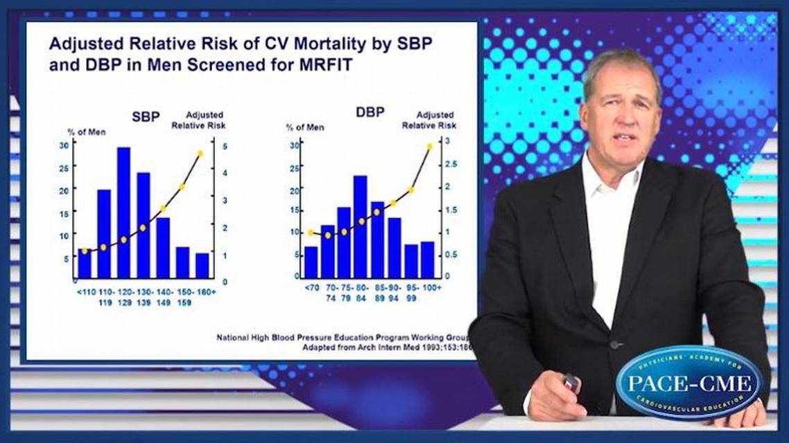 Importance of hypertension in CVD prevention