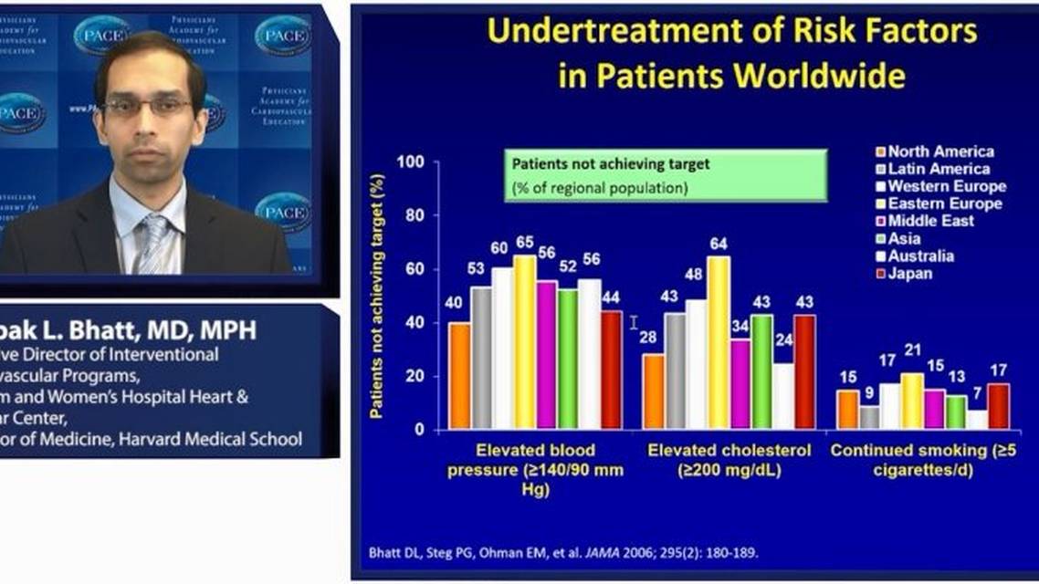 How will antiPCSK therapy integrate into primary and secondary prevention of CVD