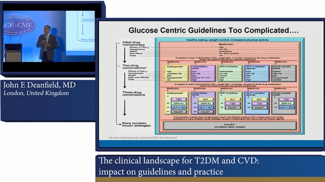 Lecture The clinical landscape for TDM and CVD impact on guidelines and practice