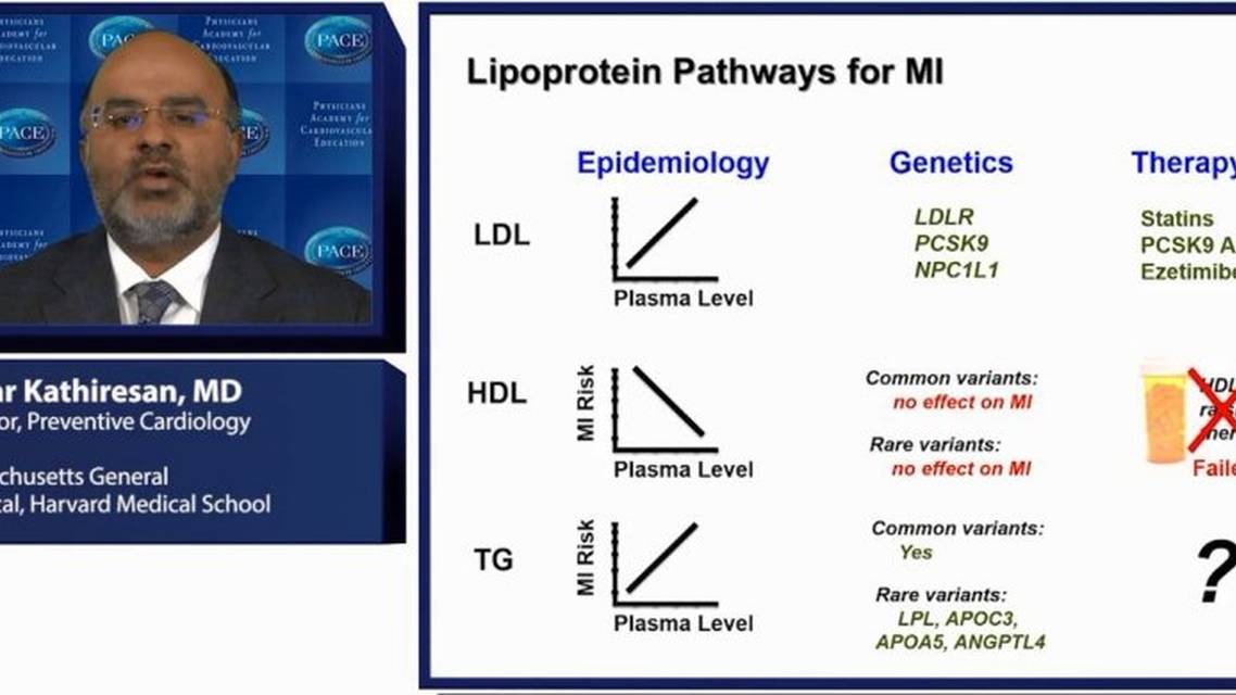What surprises have emerged from genetic studies of coronary artery disease