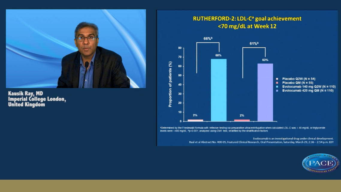 Lipid Management A glance at the future