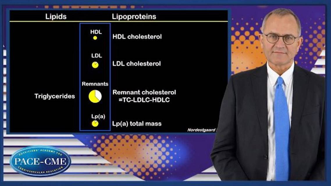 How can triglycerides increase CV risk