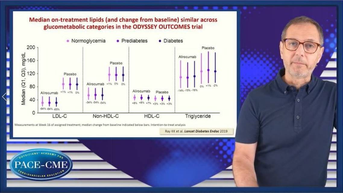 Insights and lessons from the ODYSSEY Outcomes trial Which patients benefit most
