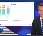Incident hyperkalemia RAASi use and outcomes in acute hospitalized HF patients