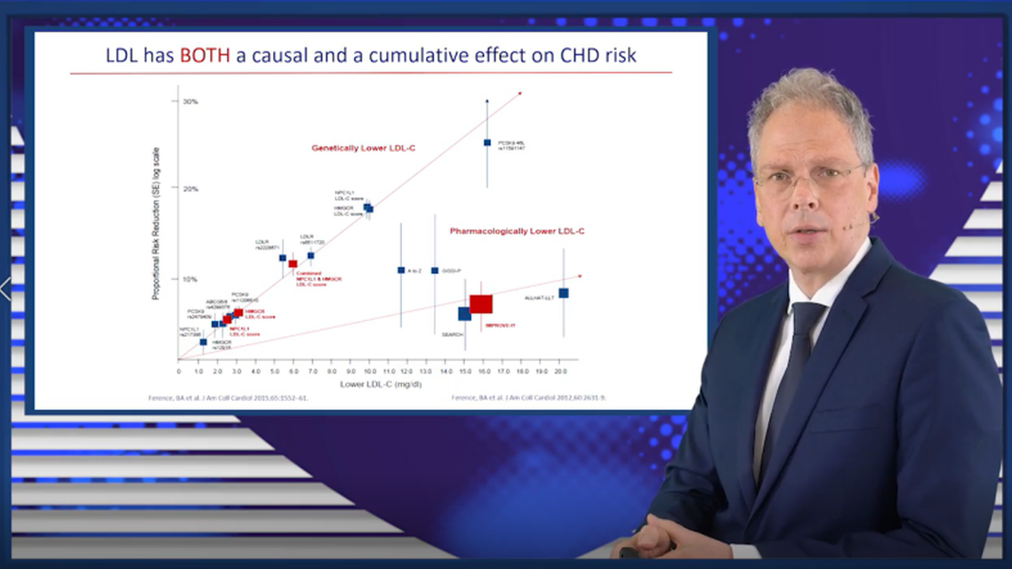 PCSK as target for treatment The genetic validation