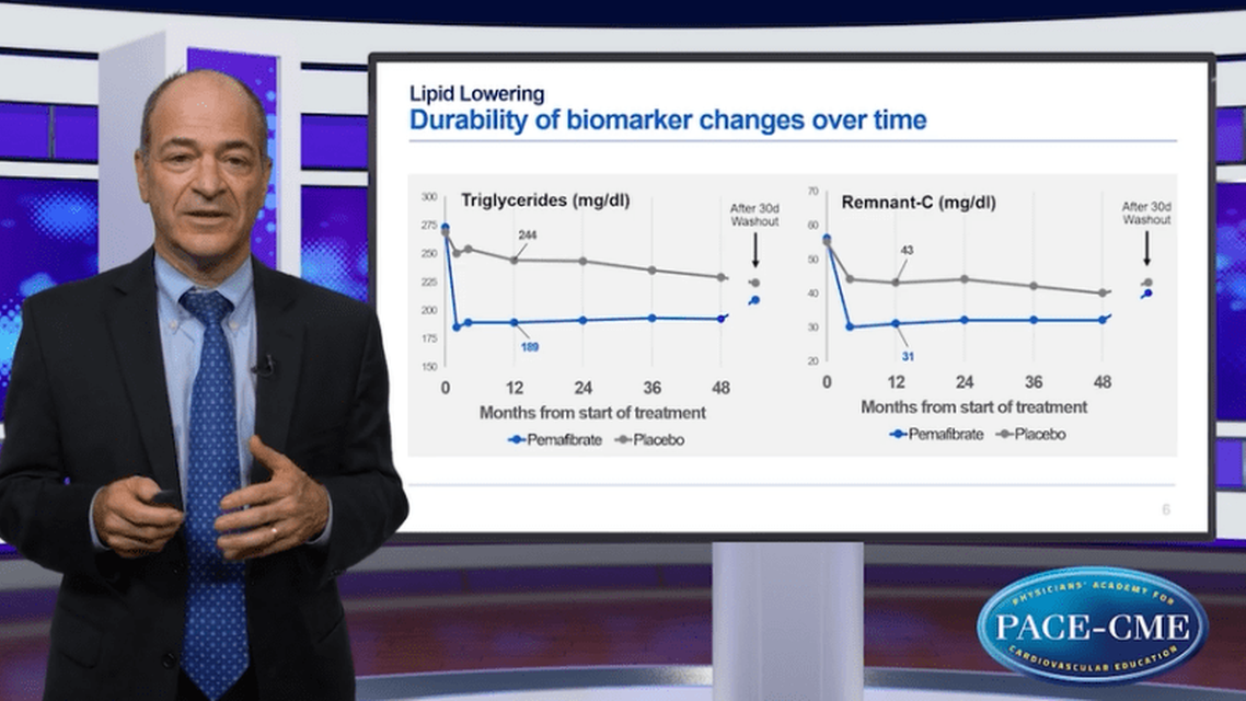 Findings of a trial with pemafibrate in a contemporary patient population