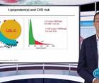 Introduction Lpa a new lipid frontier in CV risk management  target for therapy
