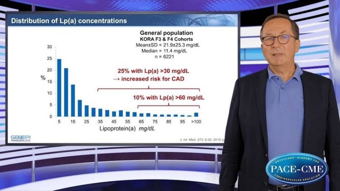 Understanding the increased CV risk of high Lpa levels