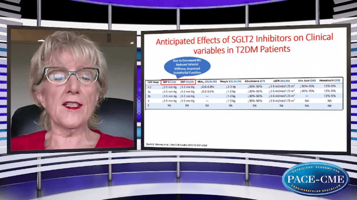 The cardiorenal connection and diabetes Exploring intervention by SGLTi