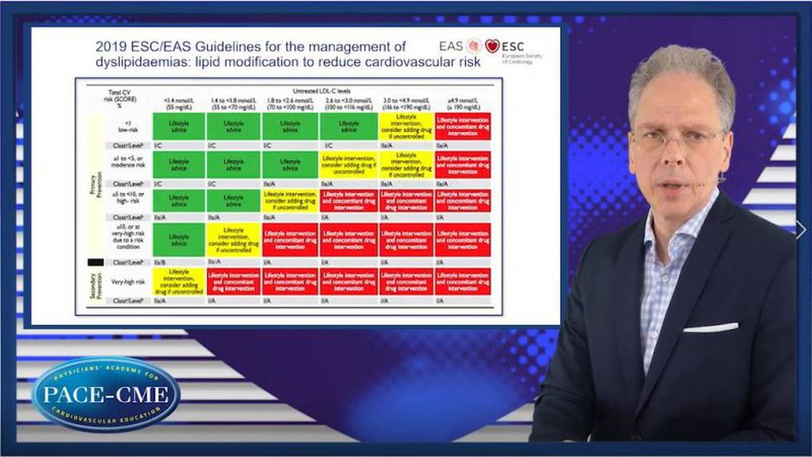 LDLc targets in the ESCEAS dyslipidaemia guidelines in a nutshell