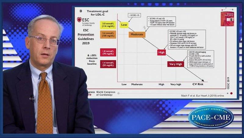 Addressing CV risk the role of statins and ezetimibe 