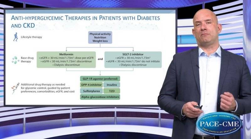 Where do GLPRA fit in in current and future management of CKD
