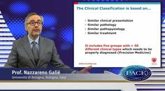 Which clinical PH groups can be distinguished