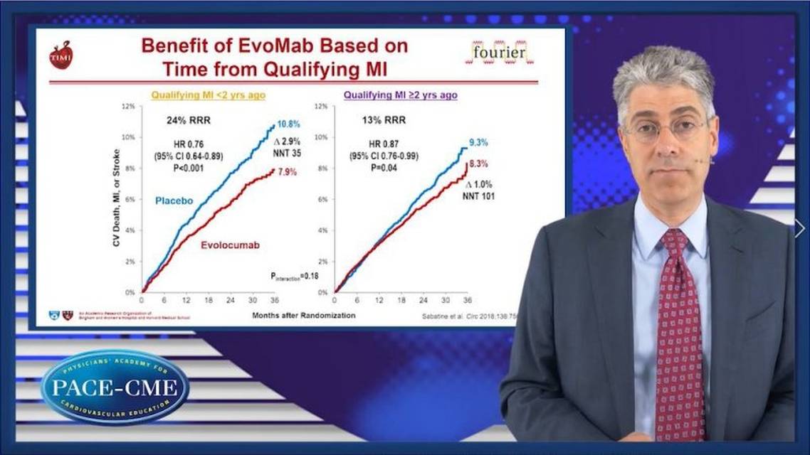 Extending the evidence What did the FOURIER trial teach us on managing highrisk patients
