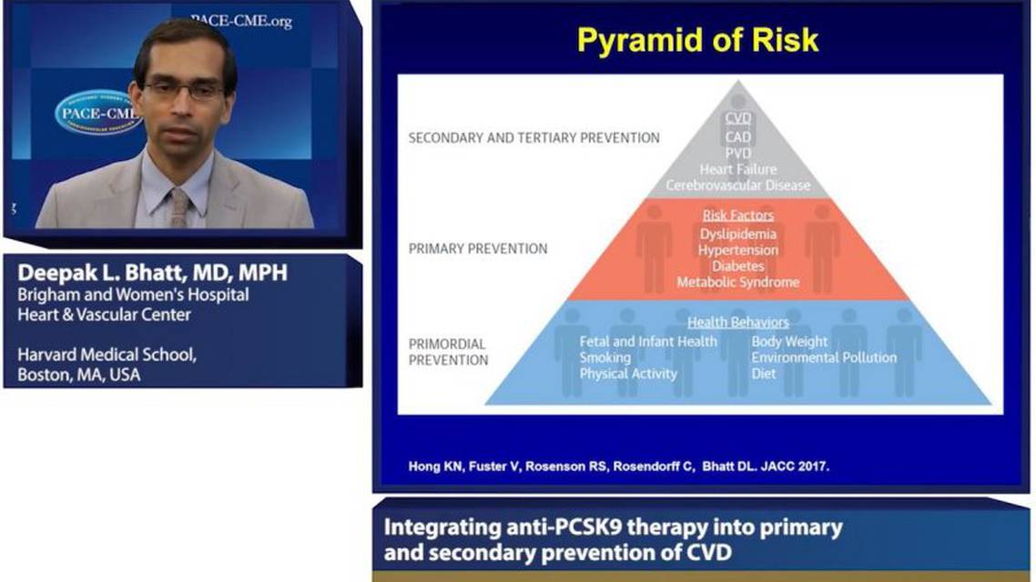 Integrating antiPCSK therapy into primary and secondary prevention of CVD