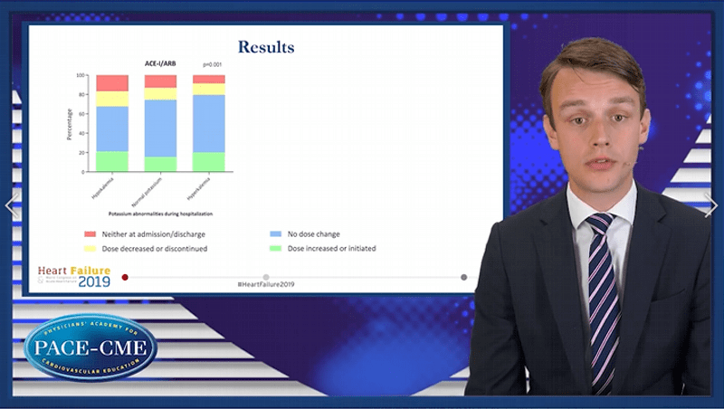 Incident hyperkalemia RAASi use and outcomes in acute hospitalized HF patients