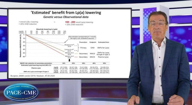 Targeting Lpa therapeutic insights and novel developments