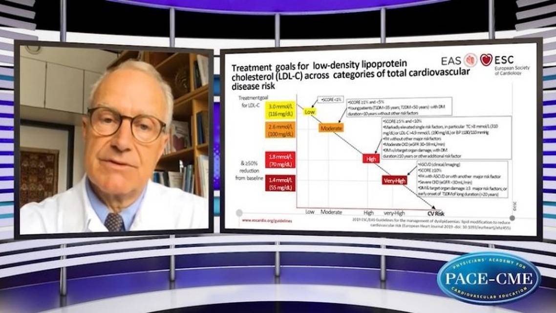 Updates in the  ESCEAS guidelines for the management of dyslipidemia