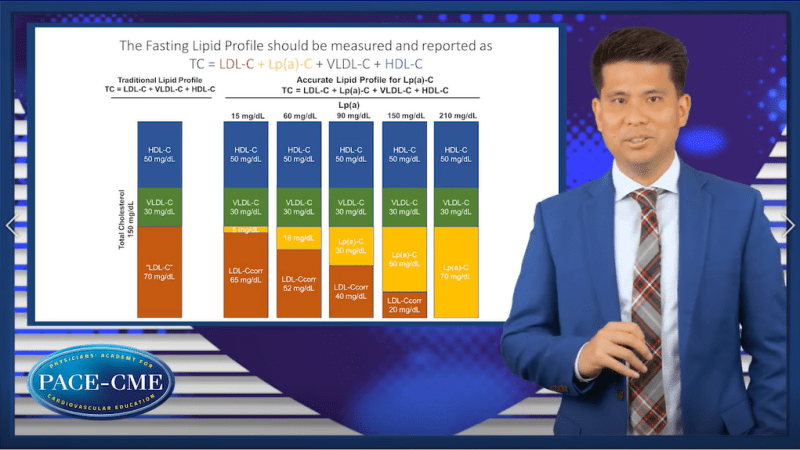 LDL vs Lp(a) cholesterol: confounding - PACE-CME